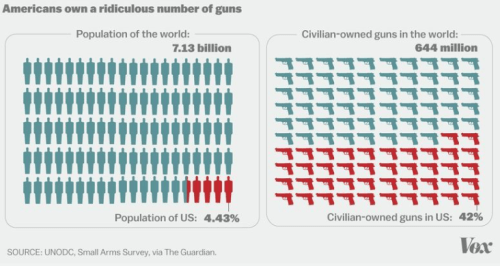 Number of Guns